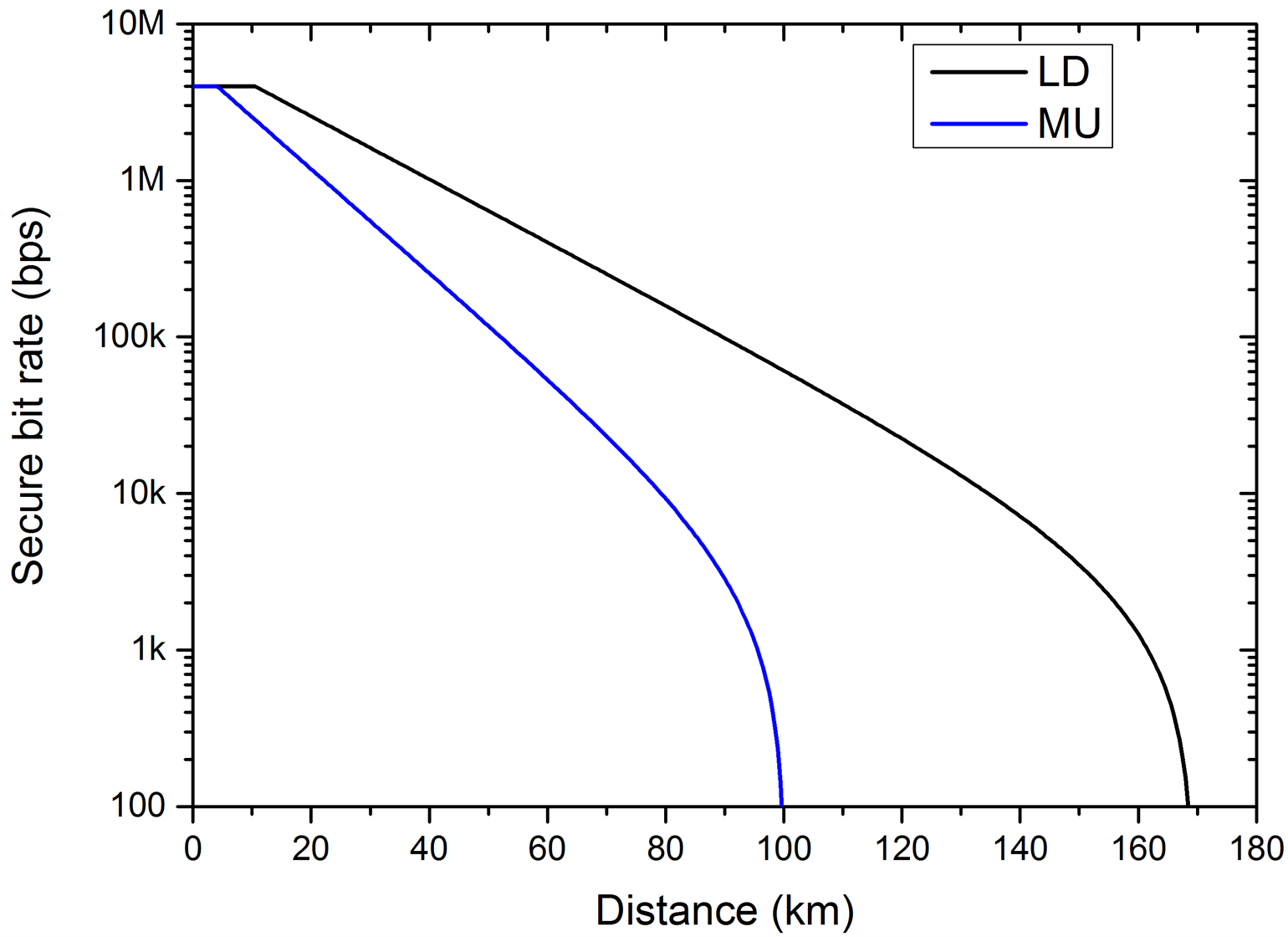 Developing new security fundamentals in the quantum era - Toshiba ...