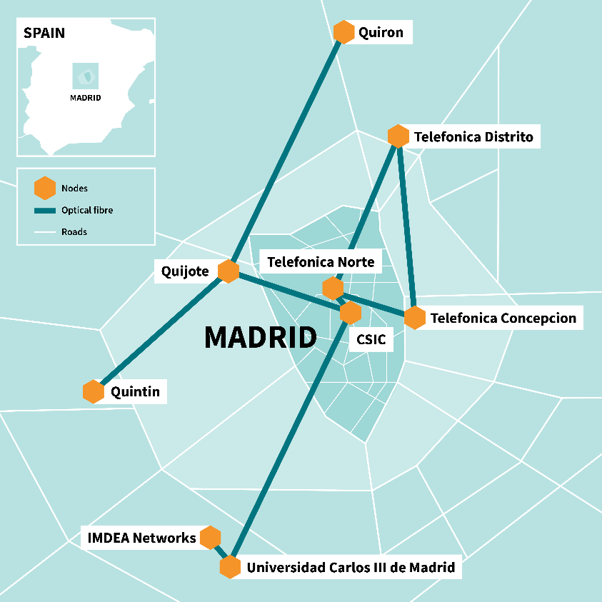 A map showing the layout of the MadQCI network in Madrid.
