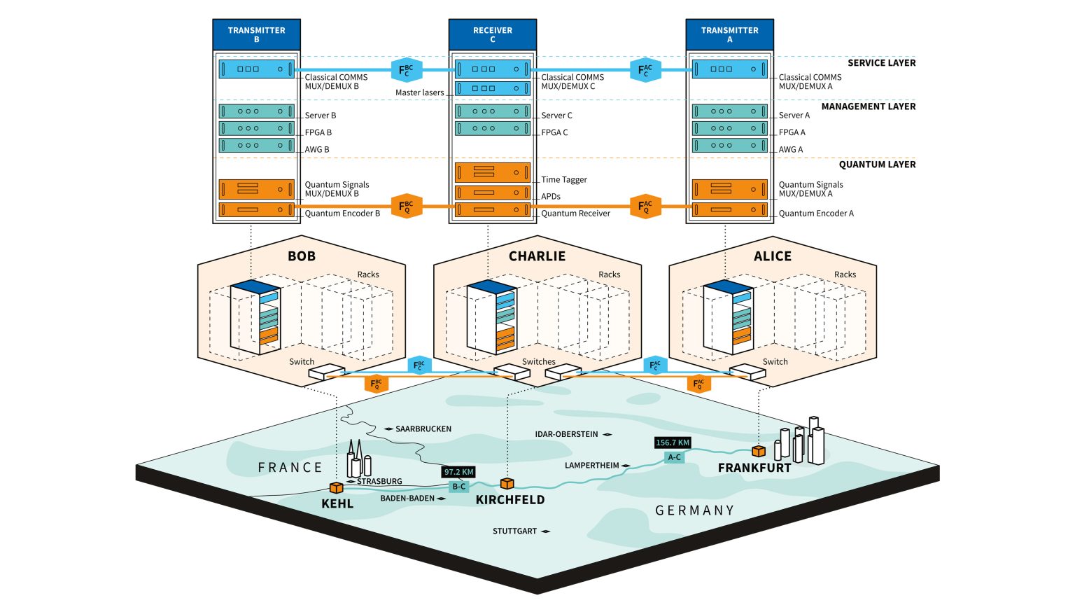 Toshiba breakthrough brings quantum communications to existing national ...