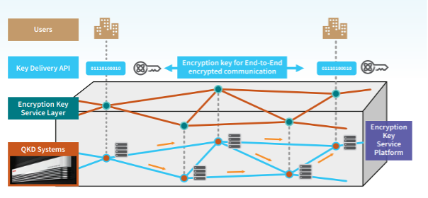 A diagram illustrating QKM network